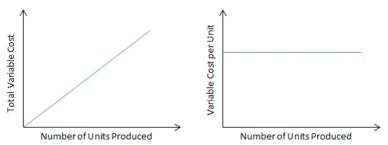 Simulasi Variable Cost (Biaya Variabel) dalam suatu usaha