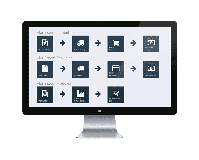 alur-program