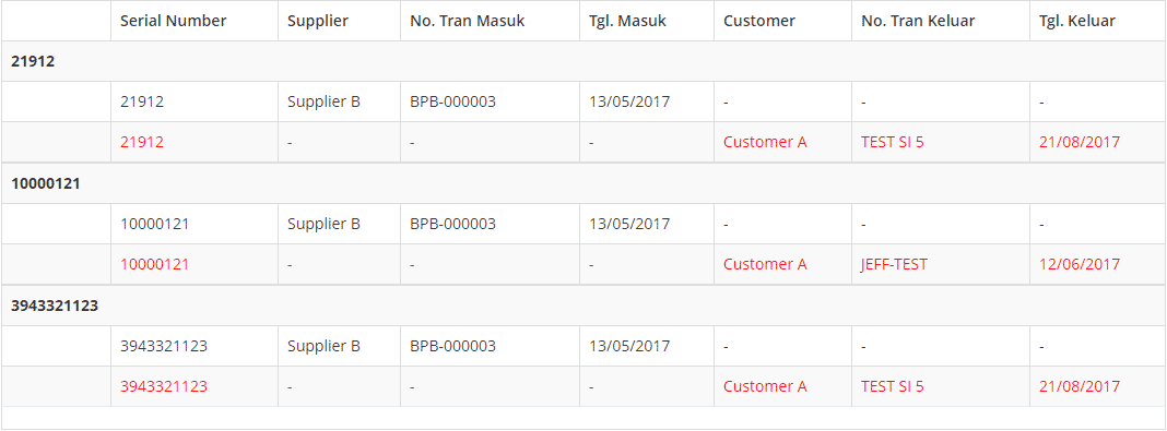 Serial Number Tracking