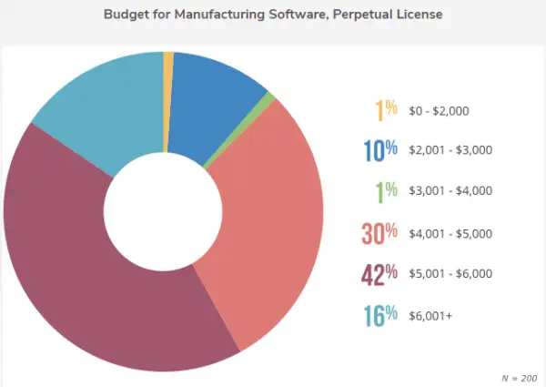 Diagram Perpetual License Software Manufaktur