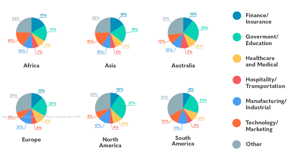 Diagram Work From Home (WFH)