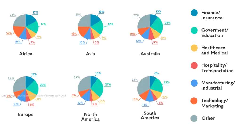 Diagram Work From Home (WFH)