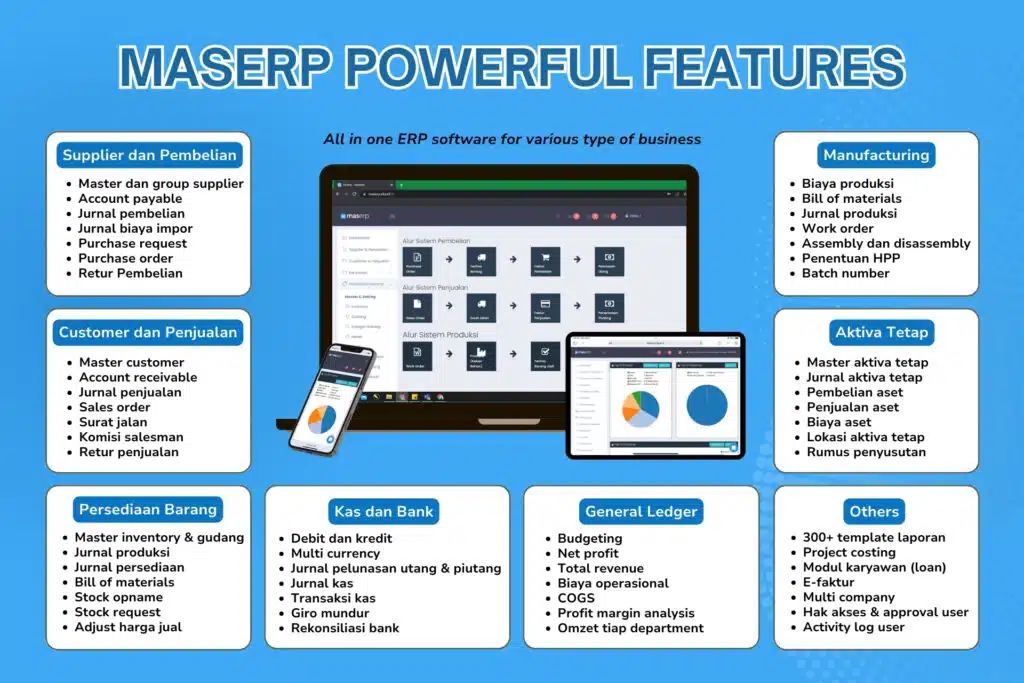 Software ERP Indonesia