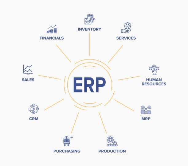 Pengertian Erp Lengkap Dan Kegunaannya Contoh Erp Indonesia