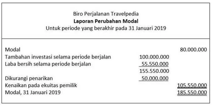 Laporan keuangan perusahaan perubahan modal