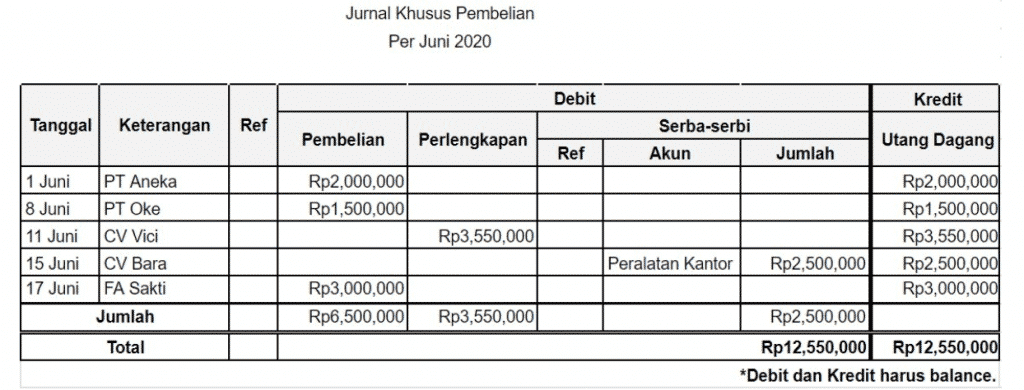 Download Contoh Jurnal Khusus Pendapatan Manual Gif