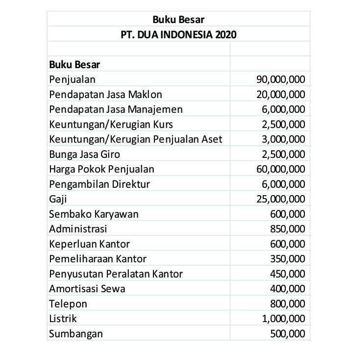 Laporan Keuangan Fiskal Dan Komersial Beserta Cara Pembuatannya