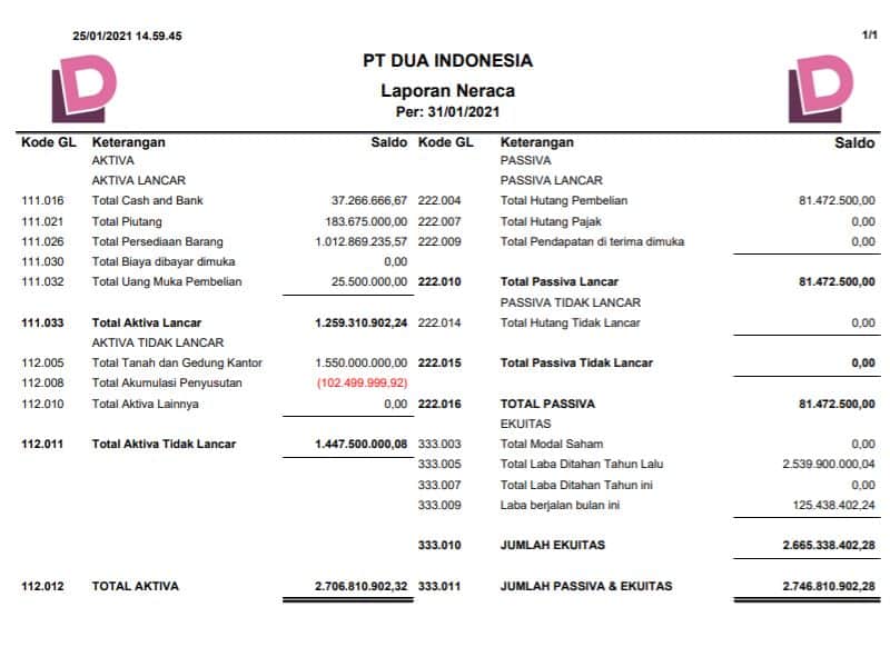 Contoh Laporan Keuangan Sederhana Beserta Cara Membuatnya