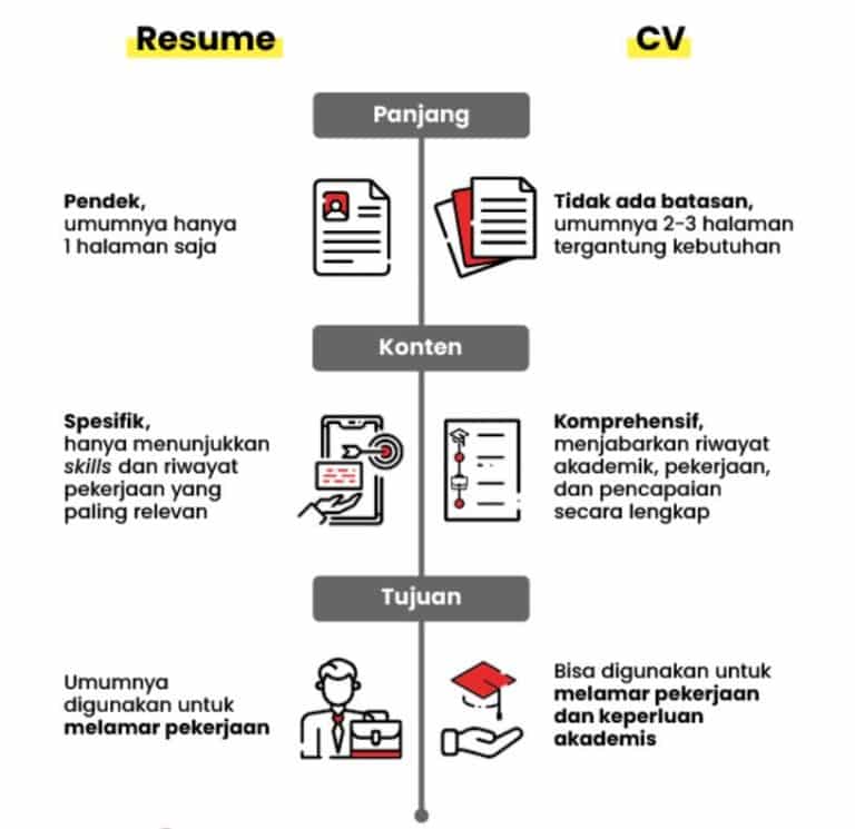 Apa Itu Resume? Bagaimana Cara Membedakan Resume dan CV?