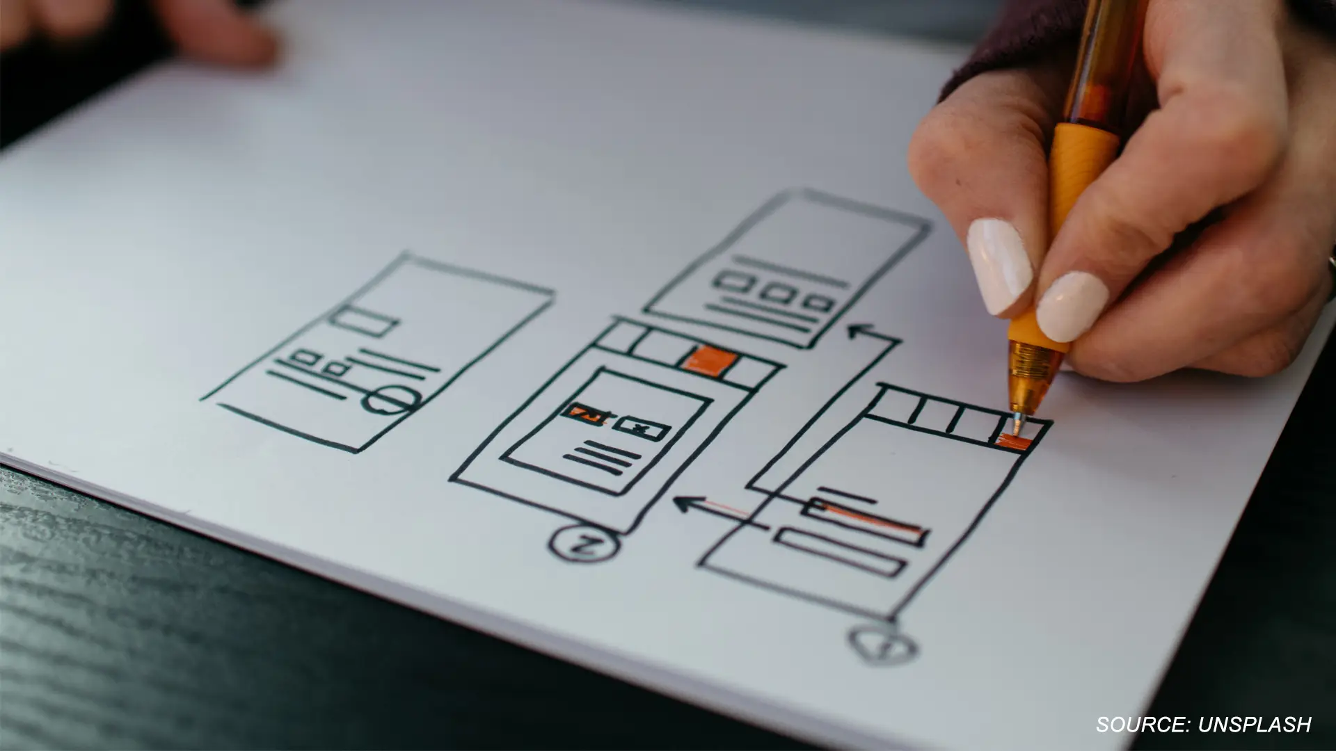 Wireframe Adalah