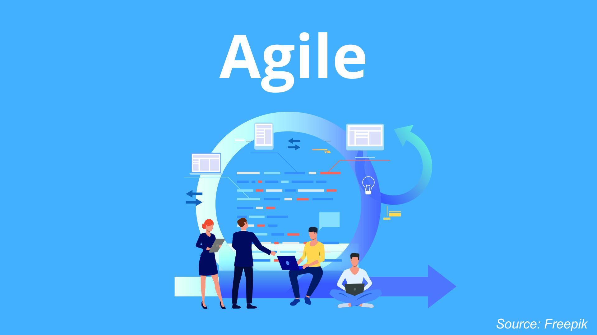 Agile Adalah