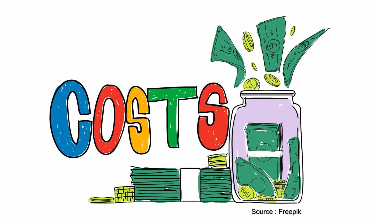 Cost of Capital Adalah Pengertian, Faktor dan Cara Hitungnya