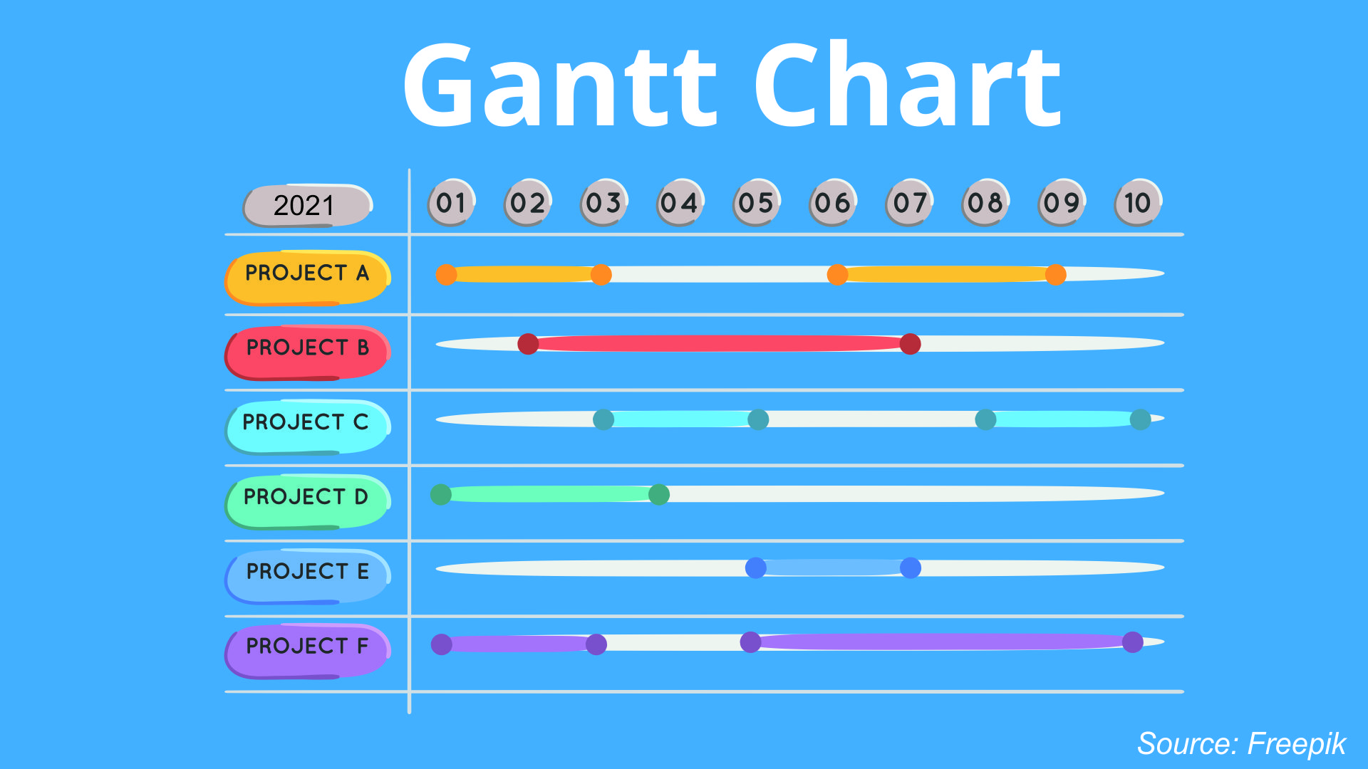 Gantt Chart adalah