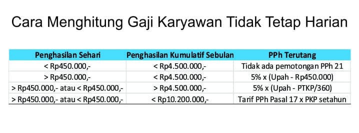 Cara Menghitung Gaji Karyawan Harian Bulanan Prorate