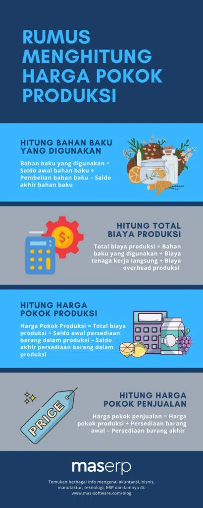 Cara Menghitung Harga Pokok Produksi