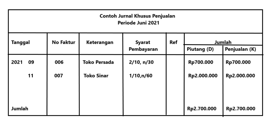 ❤ Contoh jurnal pencatatan transaksi masuk