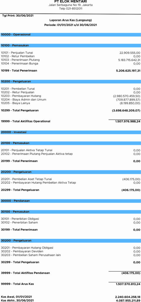 Format Laporan Keuangan Arus Kas Metode Langsung