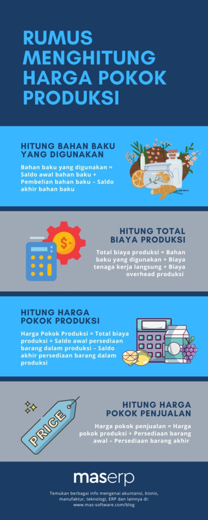 CARA MENGHITUNG HARGA POKOK PRODUKSI