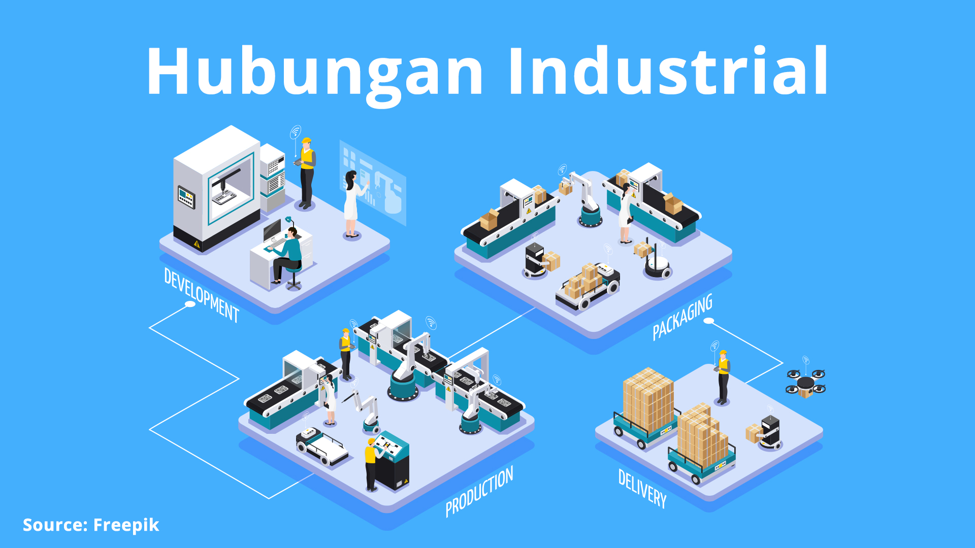 Hubungan Industrial