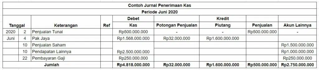 Jurnal Penerimaan Kas