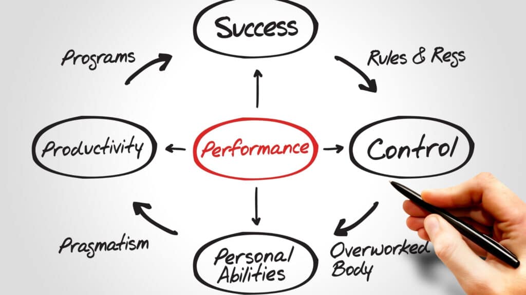 Performance Appraisal Adalah