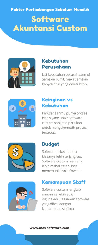 Software Akuntansi Custom