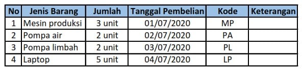 Contoh Pembukuan Inventory