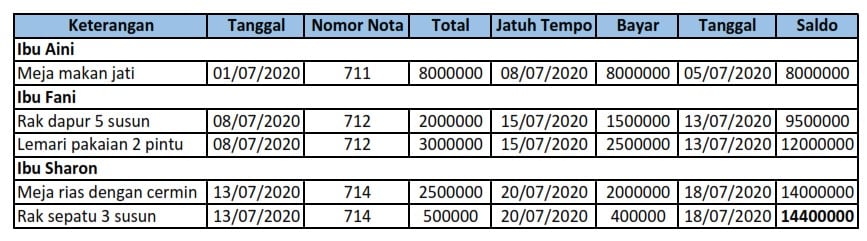 Contoh Pembukuan Pemasukan