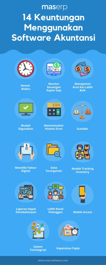 Manfaat Software Akuntansi MASERP