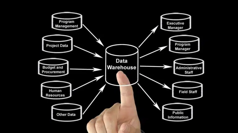 data warehouse adalah