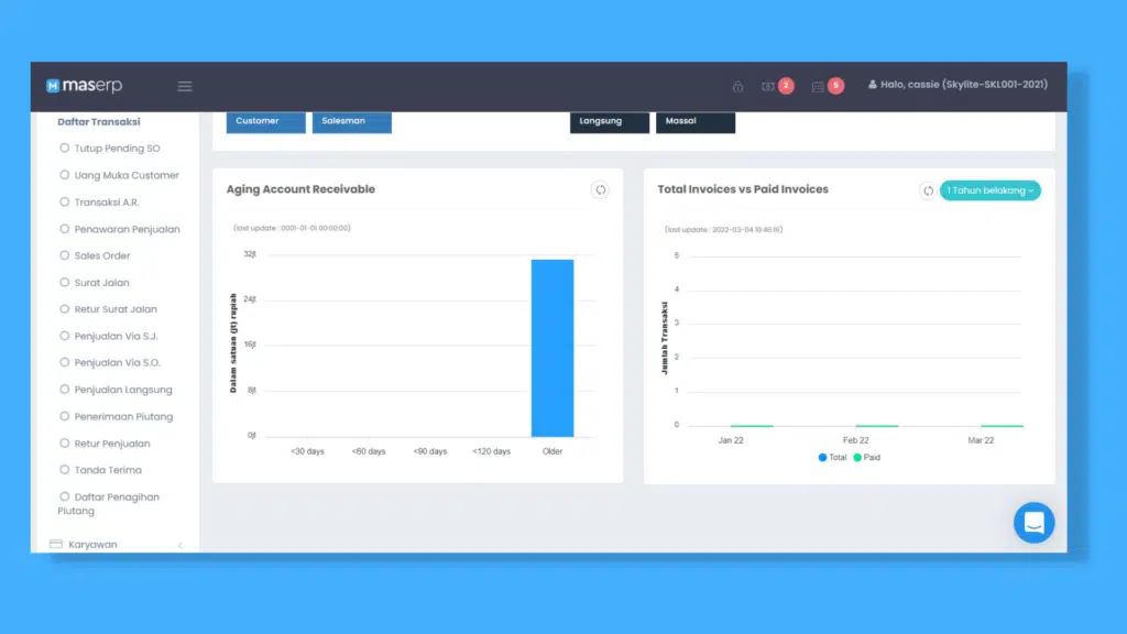 Dashboard Customer dan Penjualan MASERP
