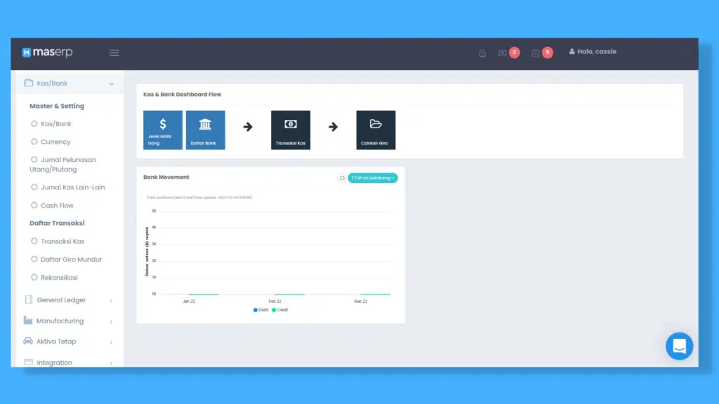 Dashboard Kas dan Bank MASERP