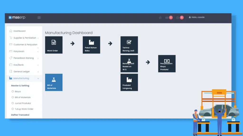 Dashboard Manufaktur MASERP