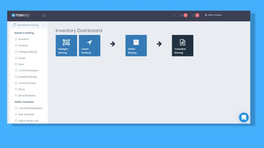 Dashboard Persediaan Barang MASERP