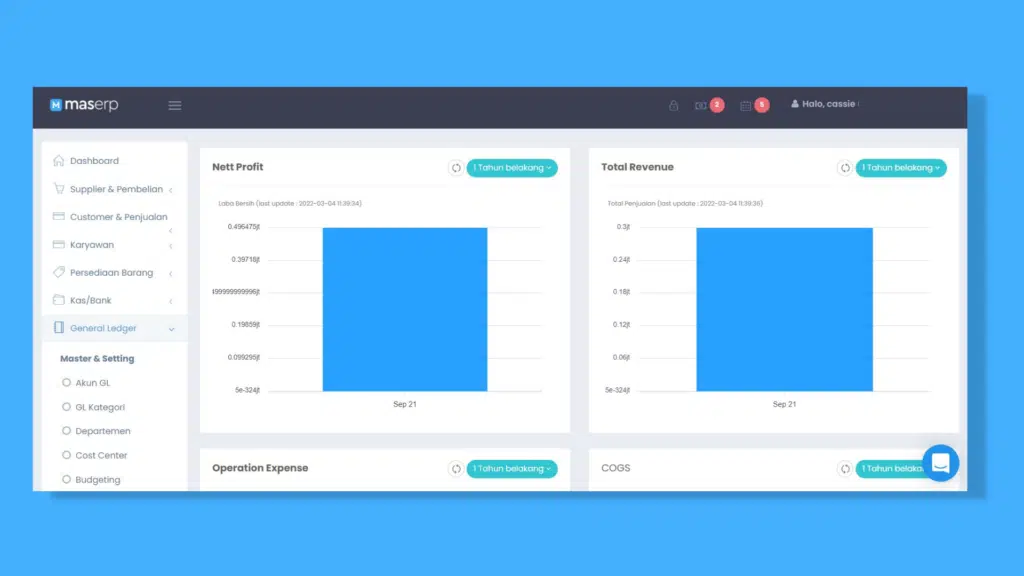 Dashboard General Ledger MASERP