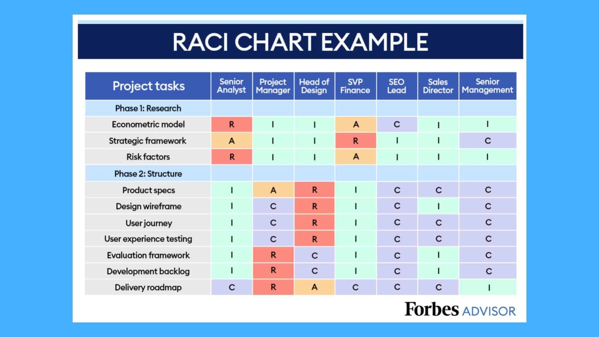 cara membuat responsibility assignment matrix