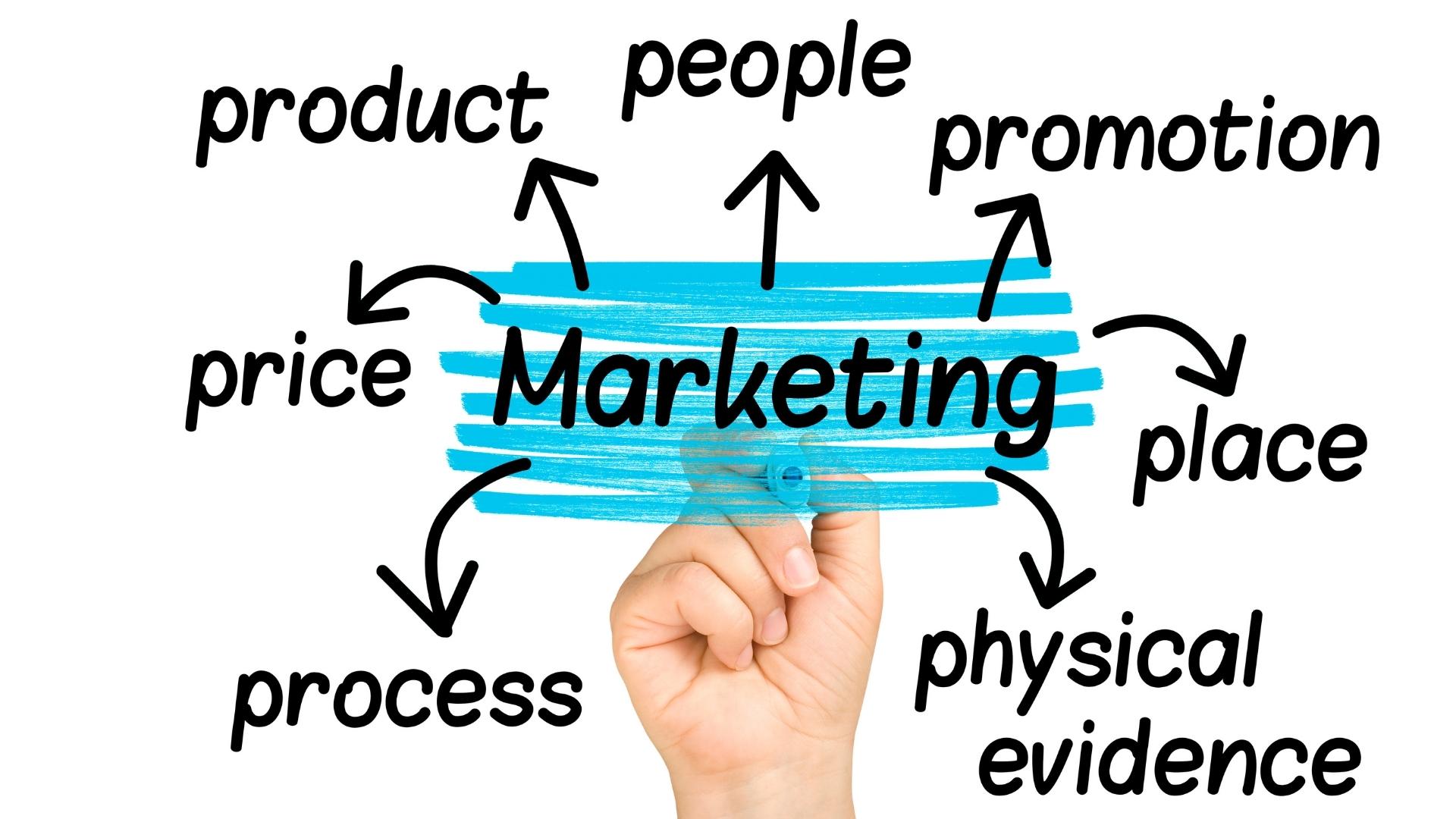 Marketing Mix 7P