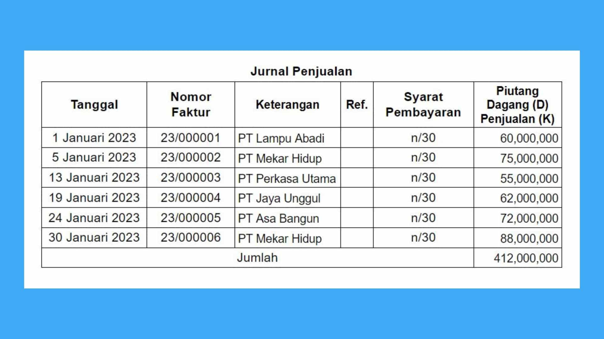 Mengenal Jenis Rekapitulasi Jurnal Beserta Contohnya