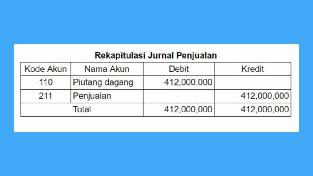 Jurnal Penjualan Online: Panduan Lengkap dan Contoh Kasus