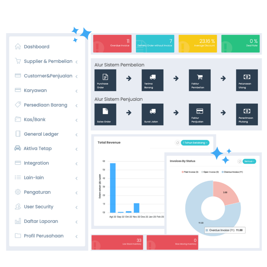 MASERP Software ERP