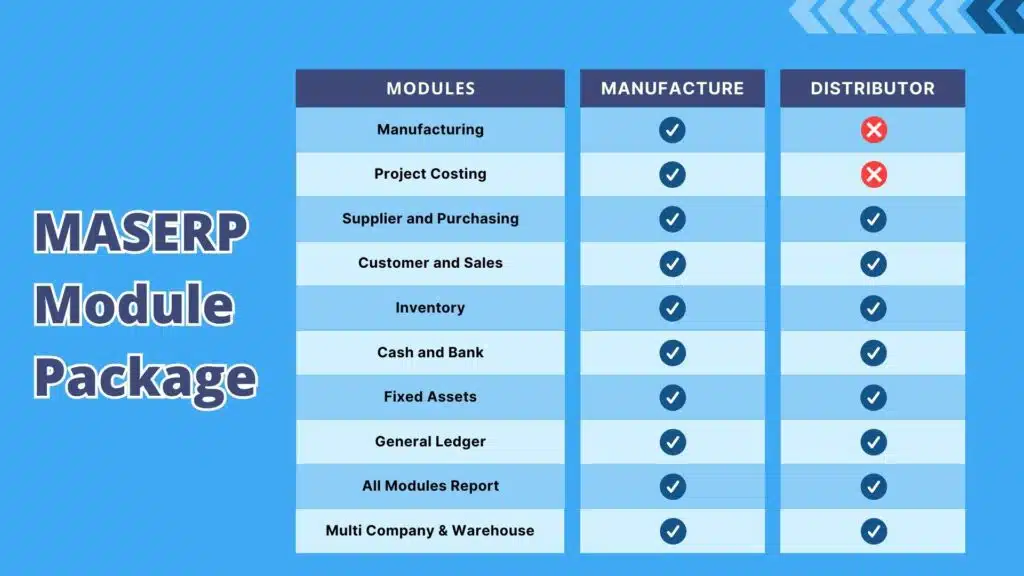 MASERP Module Package