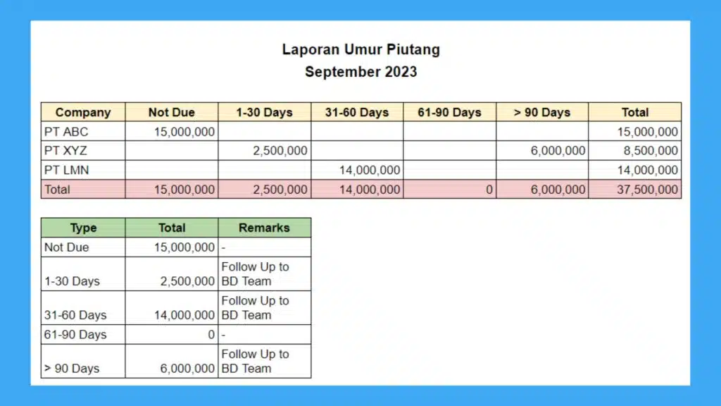 Contoh Laporan Umur Piutang