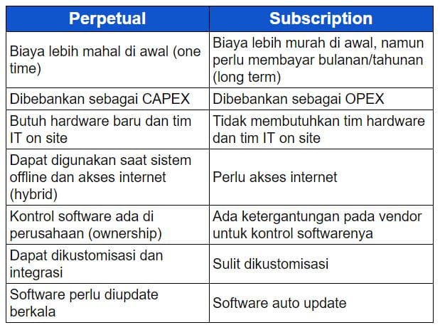 Perbedaan ERP perpetual license dan subscription
