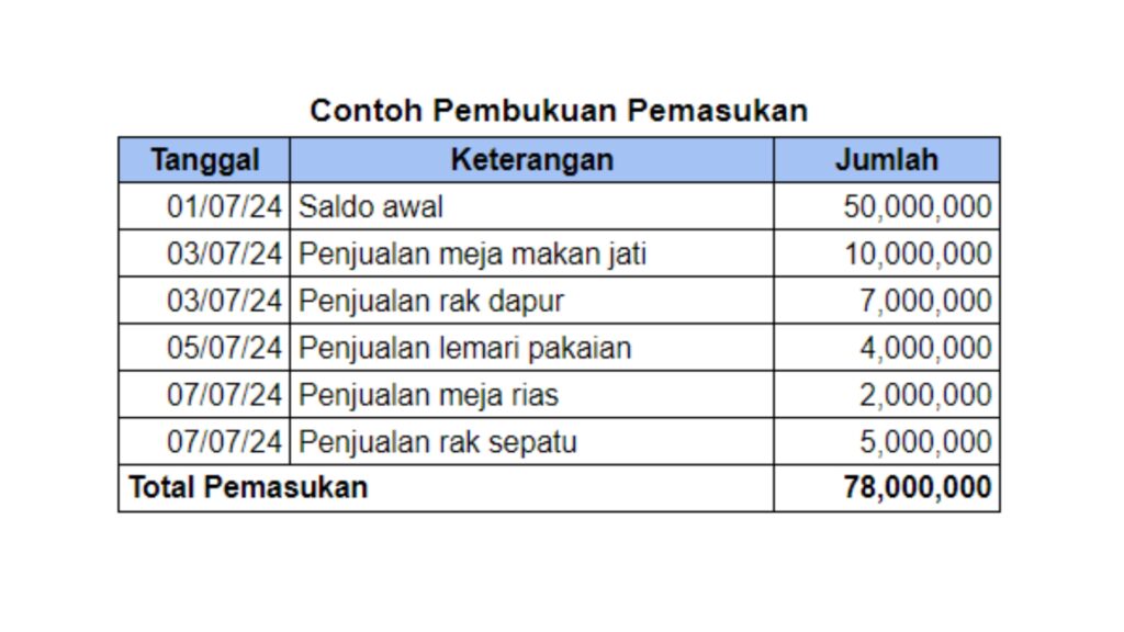contoh pembukuan pemasukan keuangan