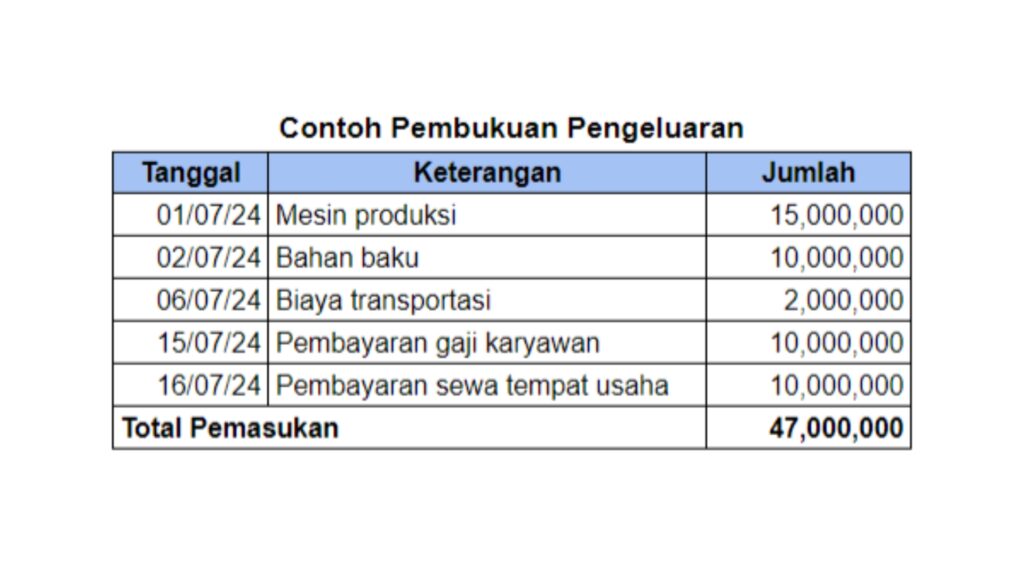 contoh pembukuan pengeluaran