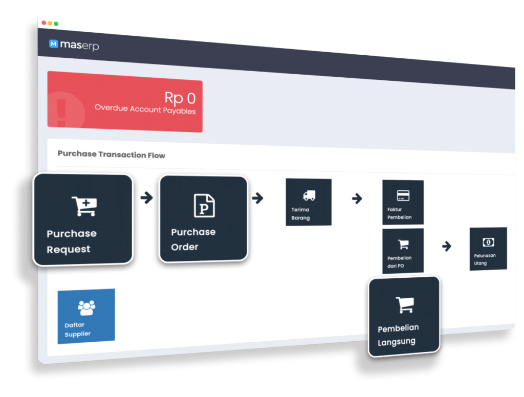 Rekomendasi Procurement Software Terbaik: Fitur dan Kelebihan
