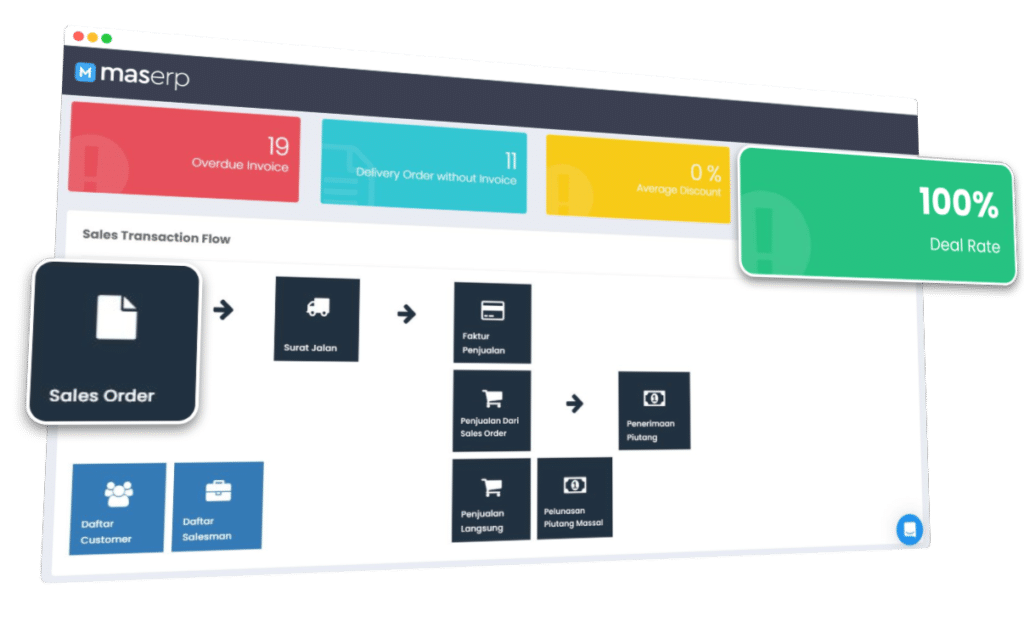 dashboard customer dan penjualan