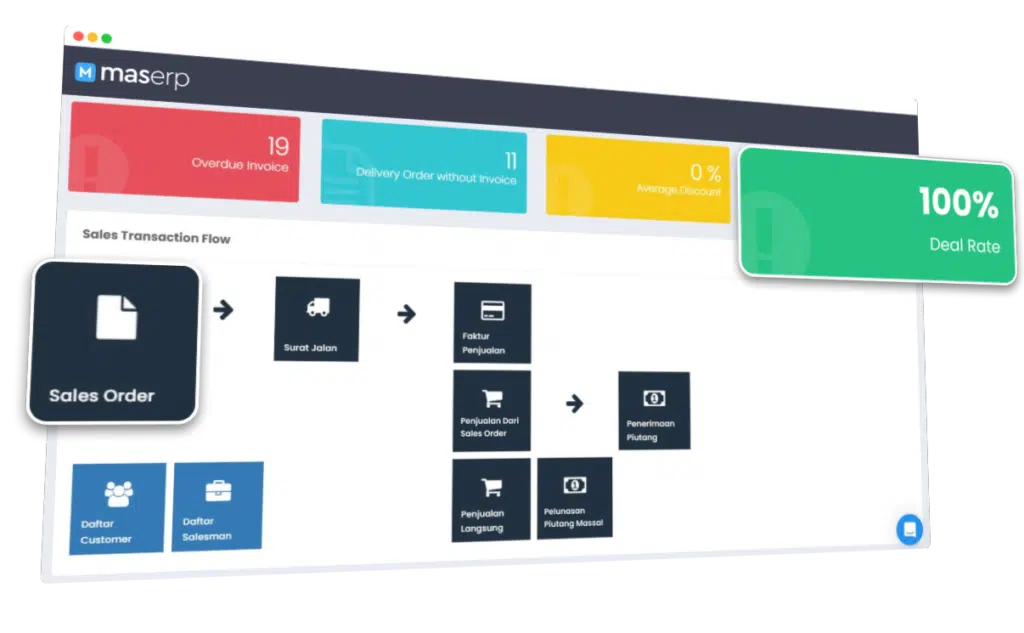 dashboard customer dan penjualan