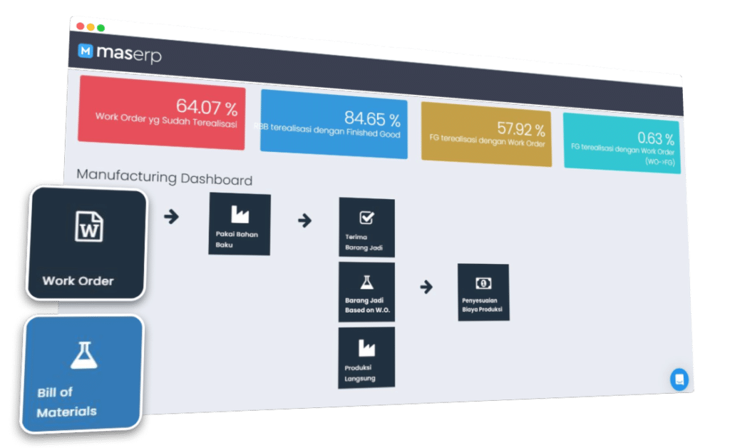 dashboard manufacture maserp