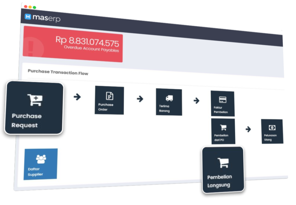 supplier dan pembelian maserp
